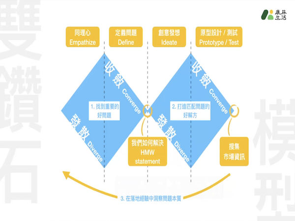 InnoConnect 線上講堂_AI 都會寫提案了，您憑什麼脫穎而出？